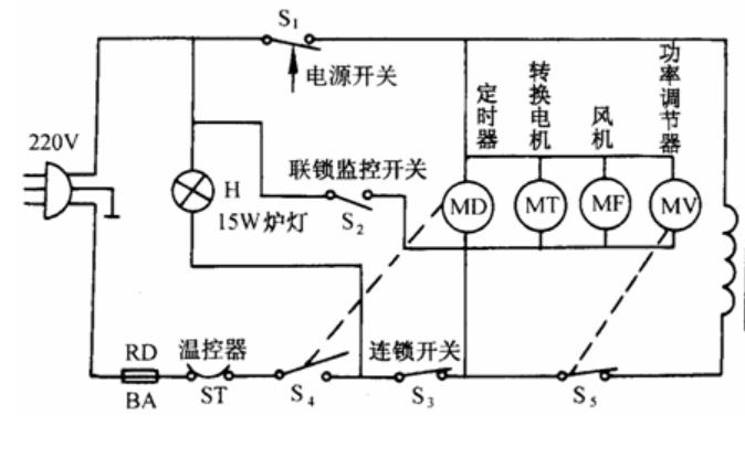 歐姆龍微動開關(guān)D3VJ，實現(xiàn)微波爐聯(lián)鎖監(jiān)控