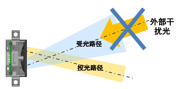 B5W-LB系列傳感器是如何安裝的？