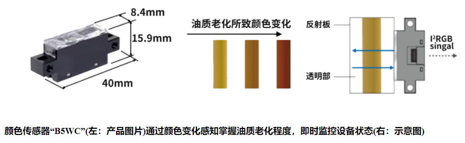 歐姆龍光電傳感器有哪些類型？