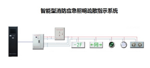 智能疏散指示系統(tǒng)行業(yè)有用到哪種功率繼電器？