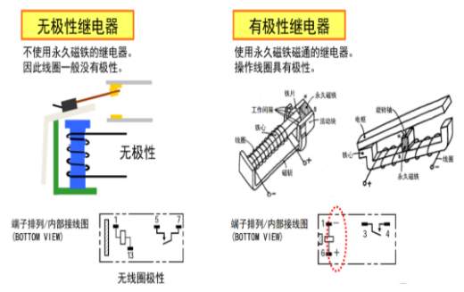歐姆龍繼電器五大分類，你知道多少？