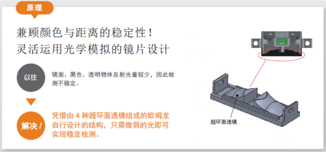 貼標(biāo)機(jī)中檢測(cè)透明材料歐姆龍傳感器的運(yùn)用？