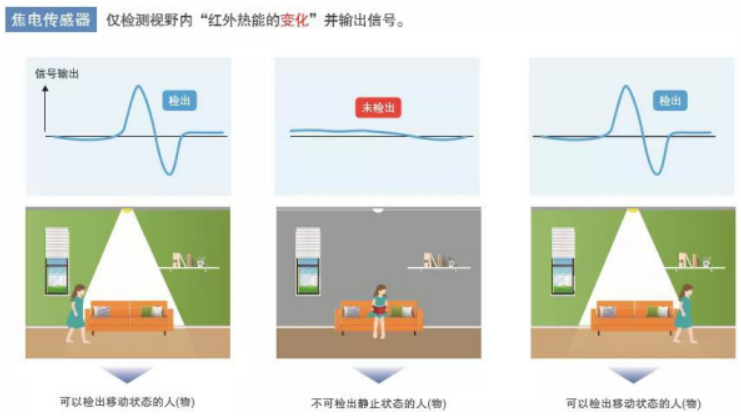 鼎悅電子分享歐姆龍非接觸式測溫模塊的優(yōu)勢在哪些方面？